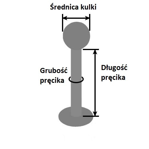 jak mierzy się piercing labret instrukcja.jpg