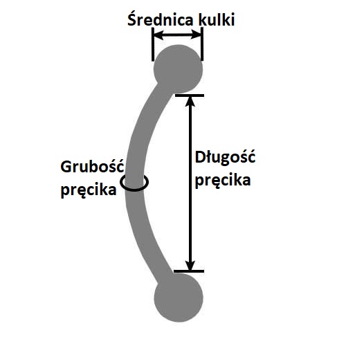 jak mierzy się piercing brew daith instrukcja